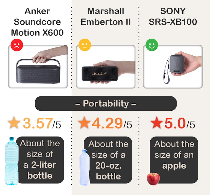Choose a Model Smaller Than a 20 Oz. Water Bottle for Portability