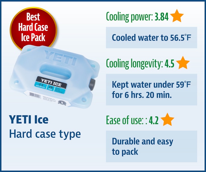 YETI Is Perfect for Multi-Day Road Trips or Camping