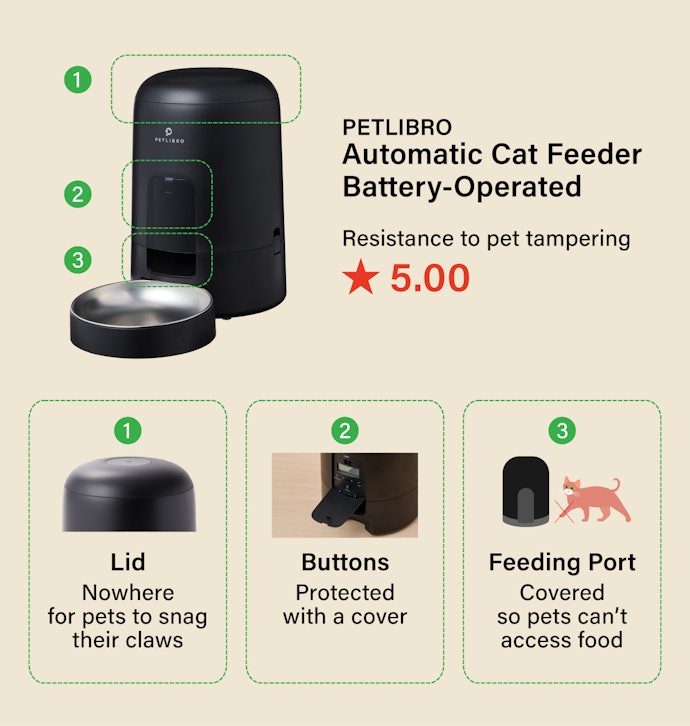 Feeders With Covers Protect From Potential Accidents