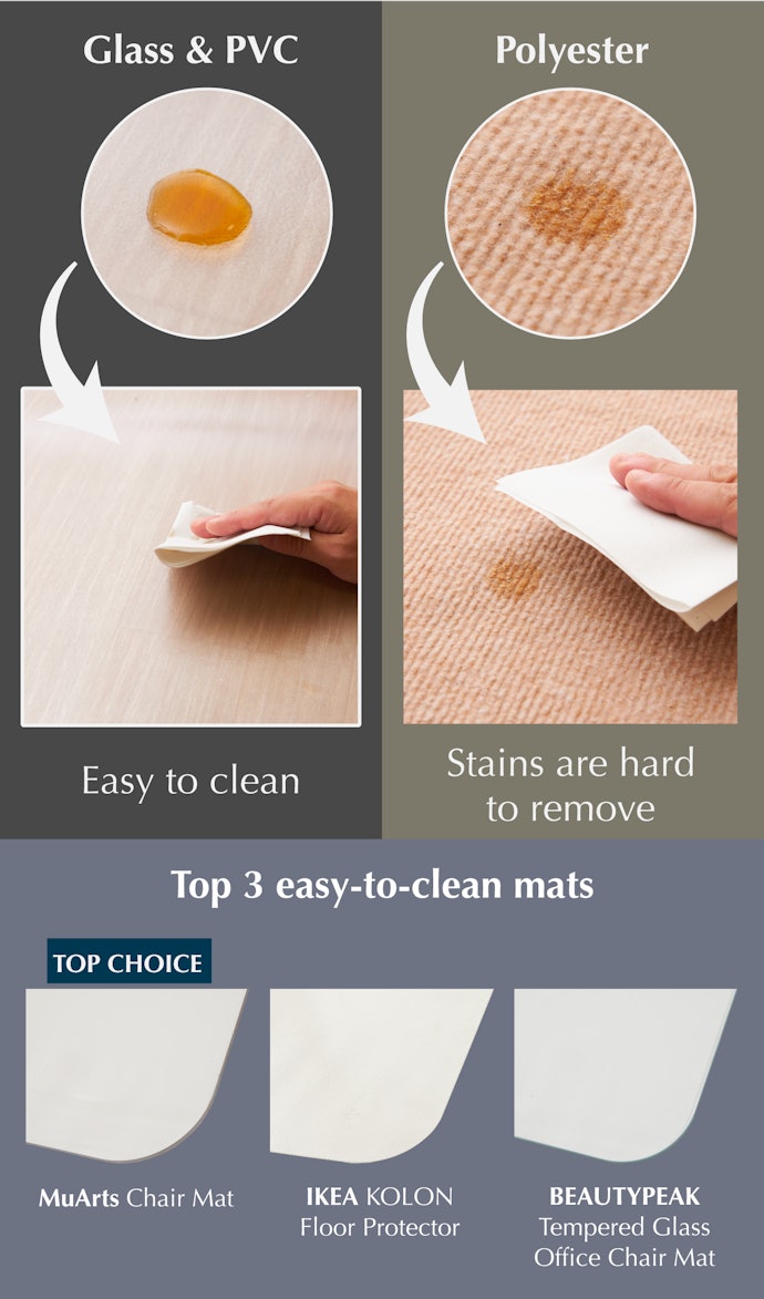 Drink Spills Can Be Quickly Wiped Away
