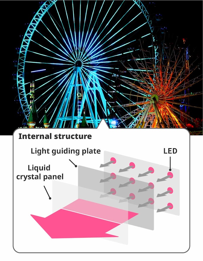 Choose Direct Back-Lit LED Screens for High Picture Quality