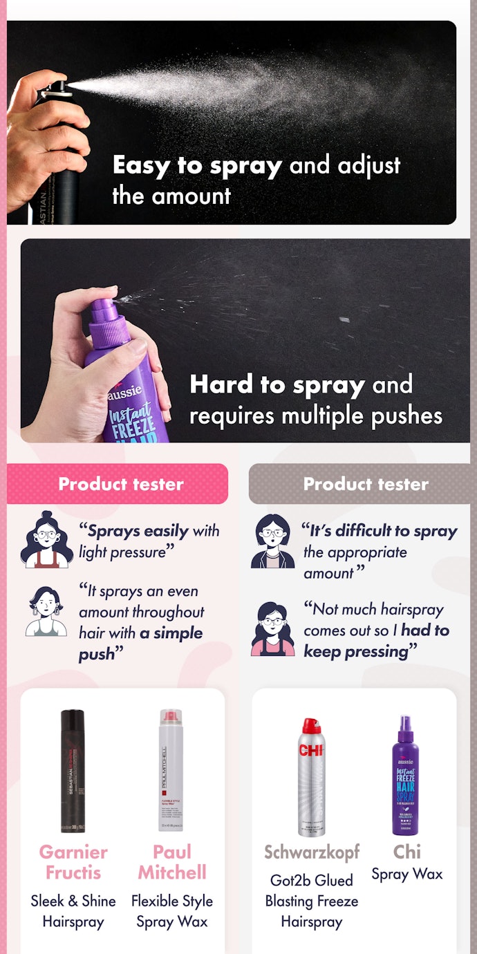 Pumps That Are Hard to Press Make It Difficult to Control the Amount of Spray