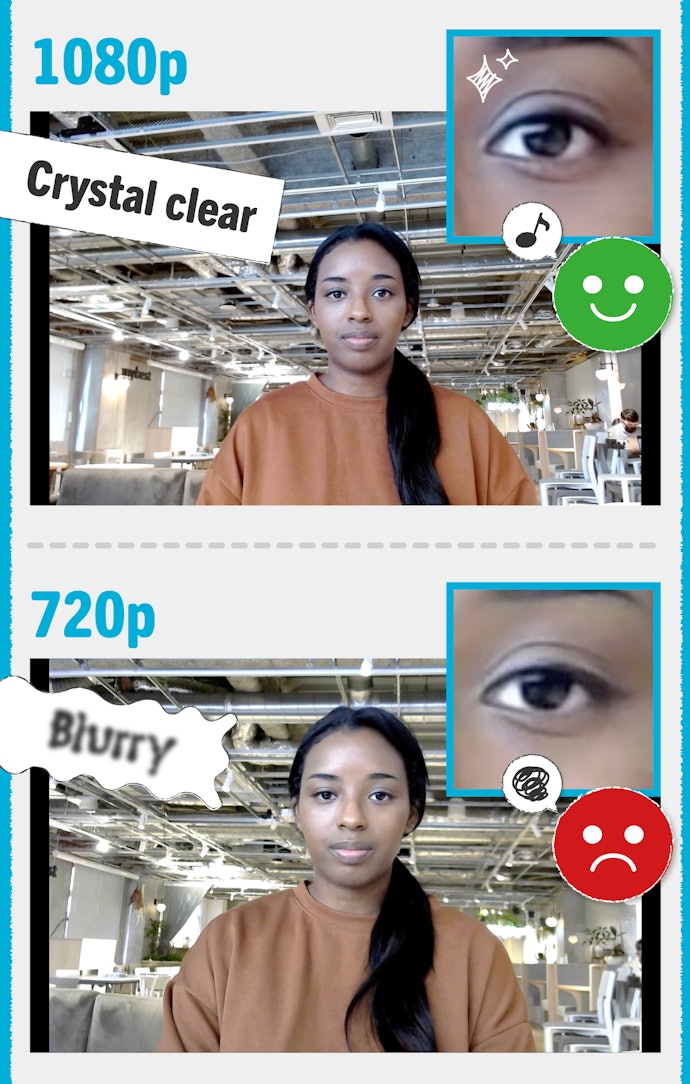 Resolution Should Be 1080p or Better
