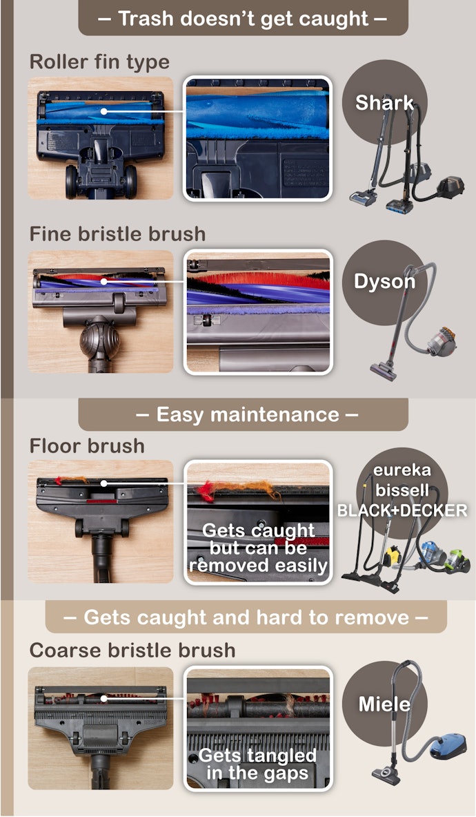 Roller, Fin Heads and Brushes With Fine Bristles Don’t Tangle Easily