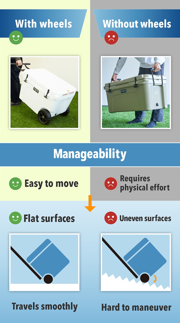 Save Your Arms From Exhaustion and Use a Wheeled Cooler on Paved Roads