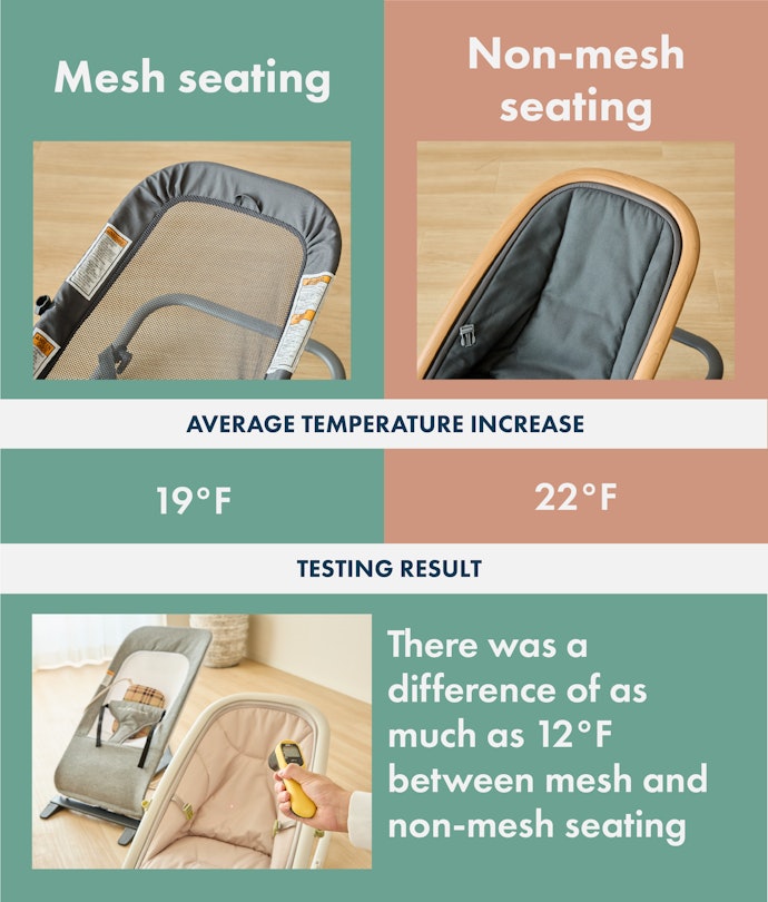 Mesh Seating Is Very Breathable and Highly Recommended, Especially if You Live Somewhere Hot