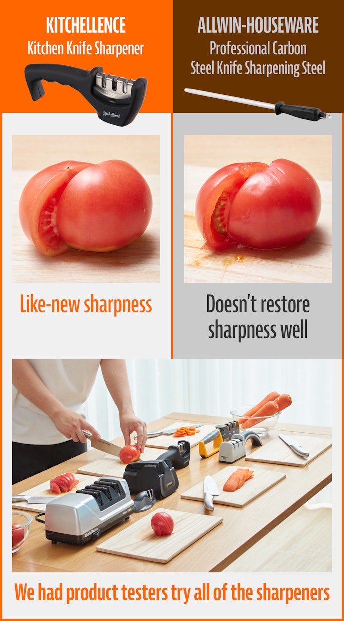 11 Best Knife Sharpeners of 2023 [Tested and Reviewed]