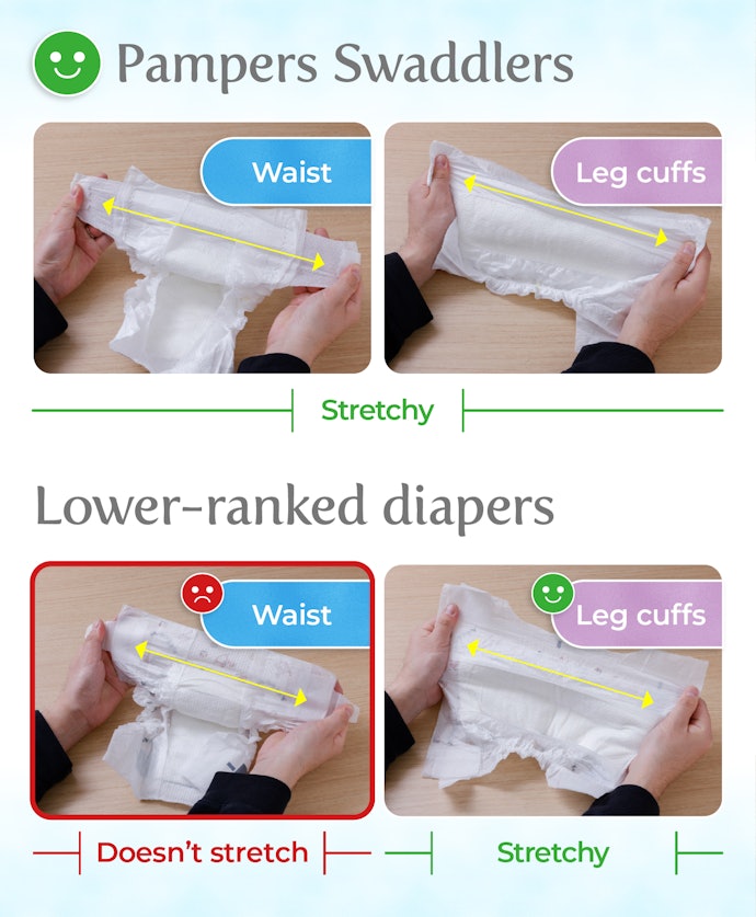 Good Elastic to Fit the Waist and Thighs and Prevent Leaks