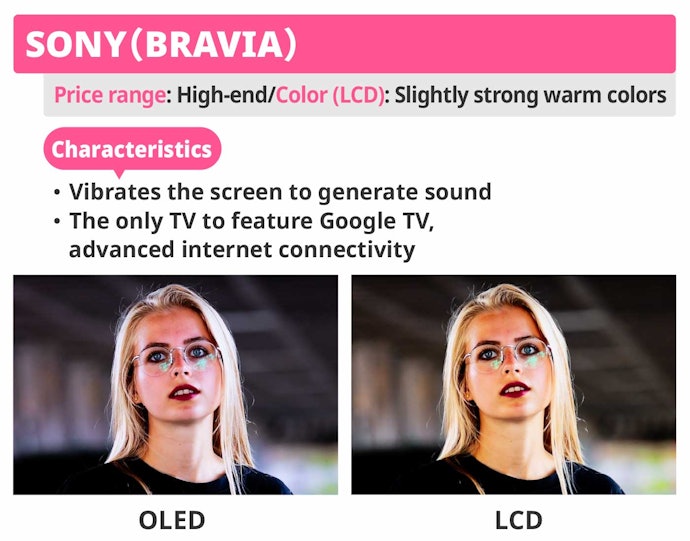 Sony: Acoustic Surface Sound Technology Which Means the Screen Is the Speaker!