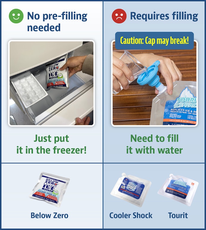 Look for Ones That Don't Require Filling Before Their First Use