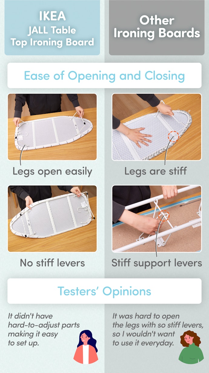 Smooth Operation for Easier Usage