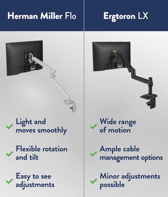 Herman Miller and Ergotron Offered Particular Flexibility