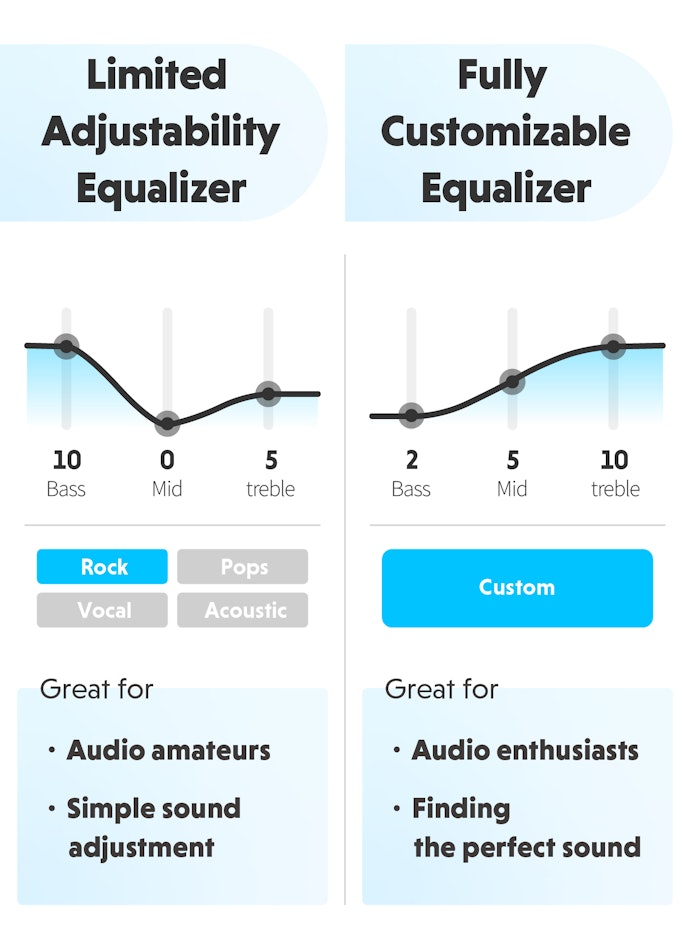 There Are Two Types of Equalizers