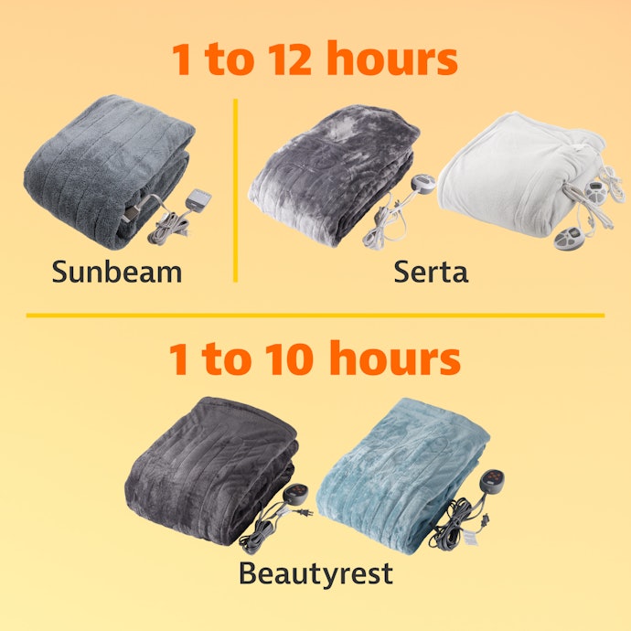 All Products Tested Had Sufficient Timer Settings