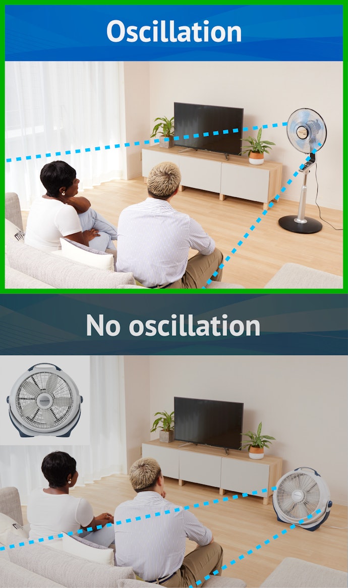 Oscillation Can Help Multiple People Feel Cool