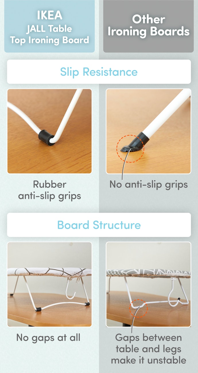 The Higher a Board’s Stability, the Less Likely It’ll Tip Over