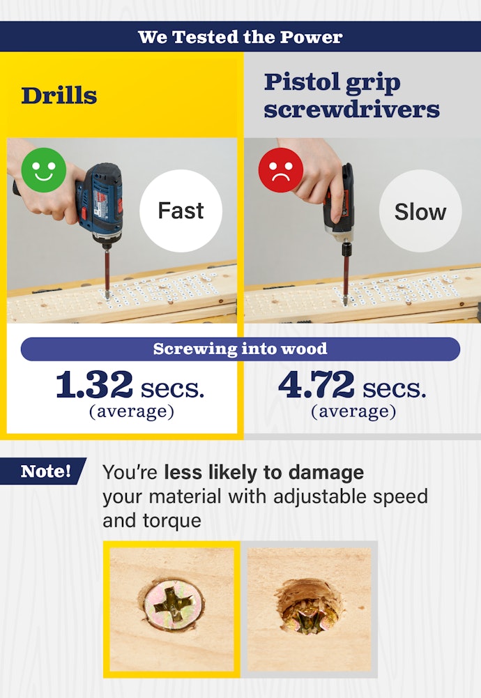 For Heavy-Duty DIY Projects, Choose the Powerful Drill Type