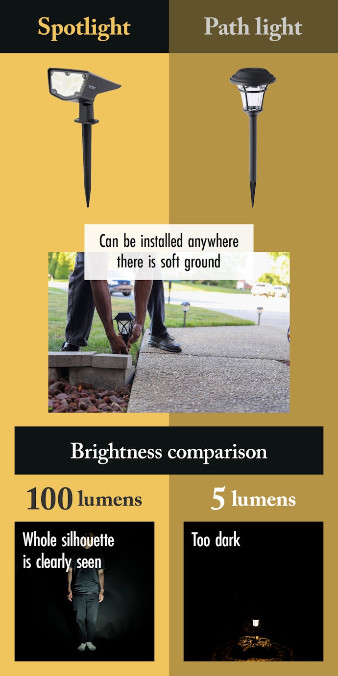 Spotlights Are Bright Enough to Light Up Your Whole Body