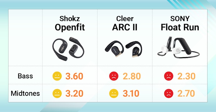 For Open-Ear Headphones, Shokz Openfit are Excellent