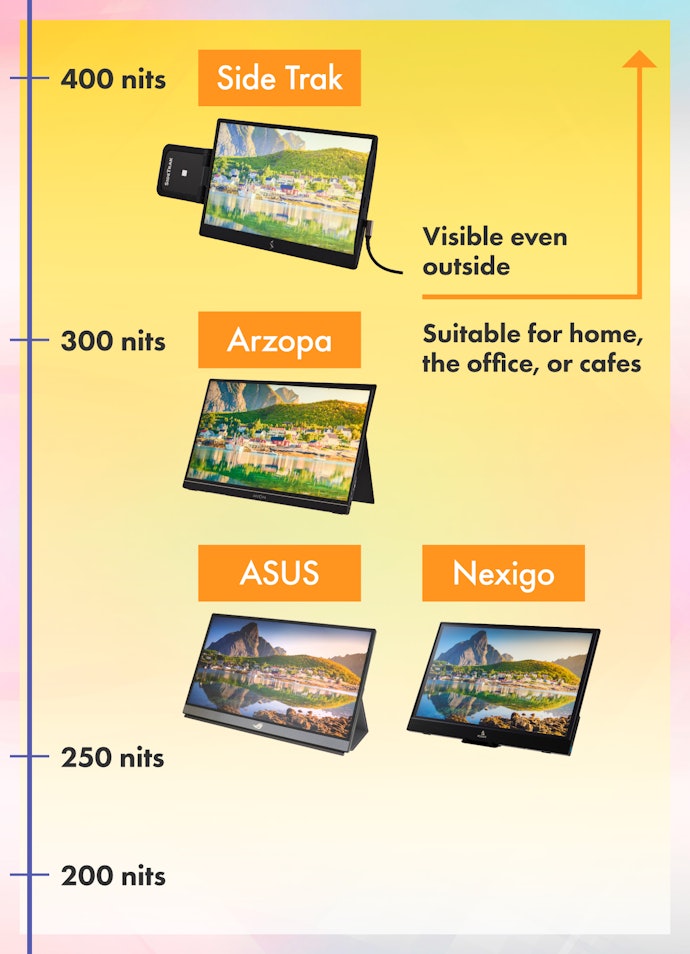 Aim for a Brightness of 300 Nits or More for Outdoor Use