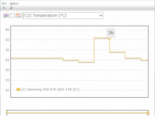 Internal Temperature