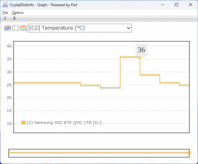 Internal Temperature