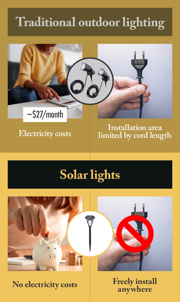 Keep Your Electric Bill Low and Set-Up Lights Anywhere