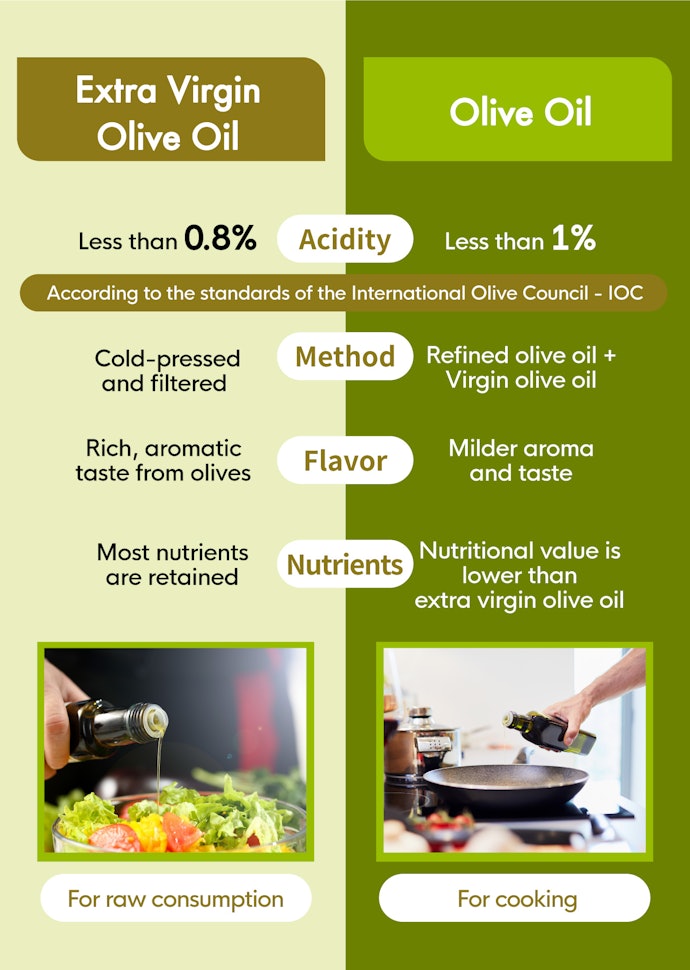 Enjoy the Richest Flavor With the Highest Grade of Olive Oil