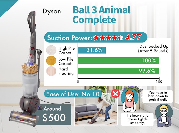 Powerful Suction: Dyson's Ball Animal 3 Complete