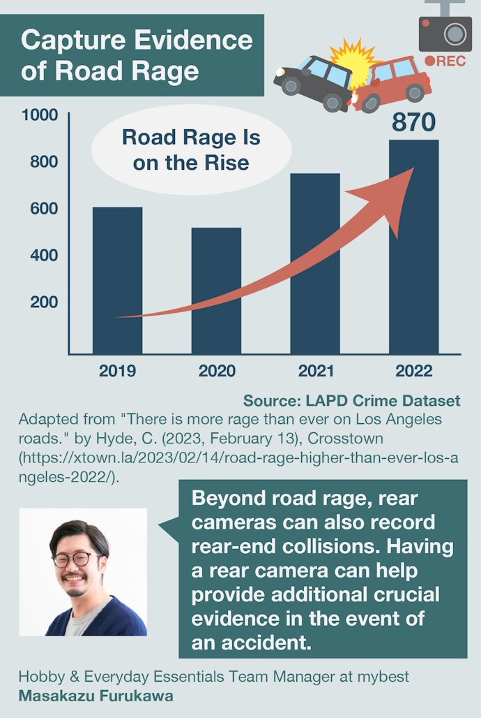 They Help Prevent Road Rage and Rear-End Collisions