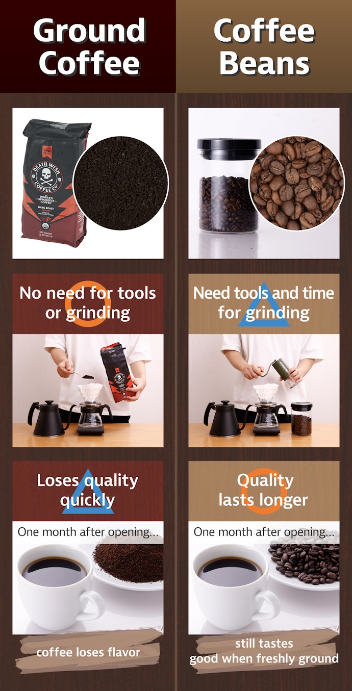 It’s Easy to Brew Without the Need to Grind Beans