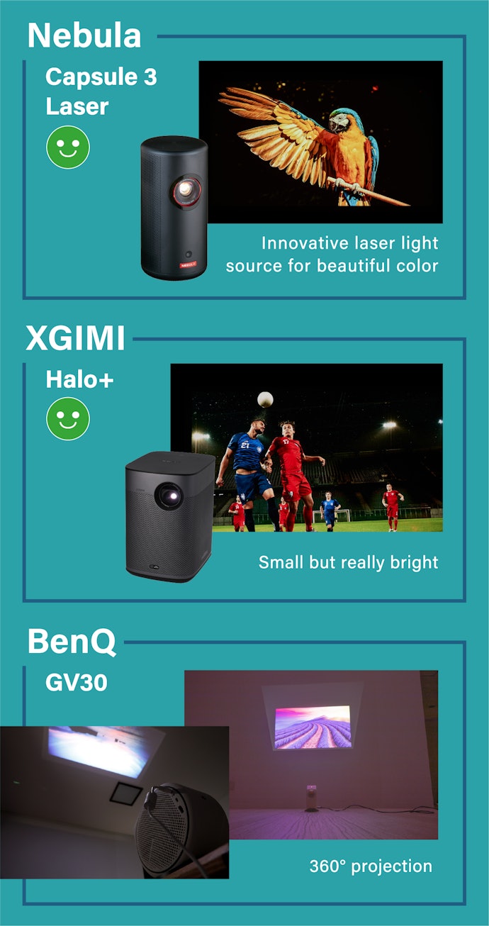 Constantly-Improving Image Quality and Even 360° Projection