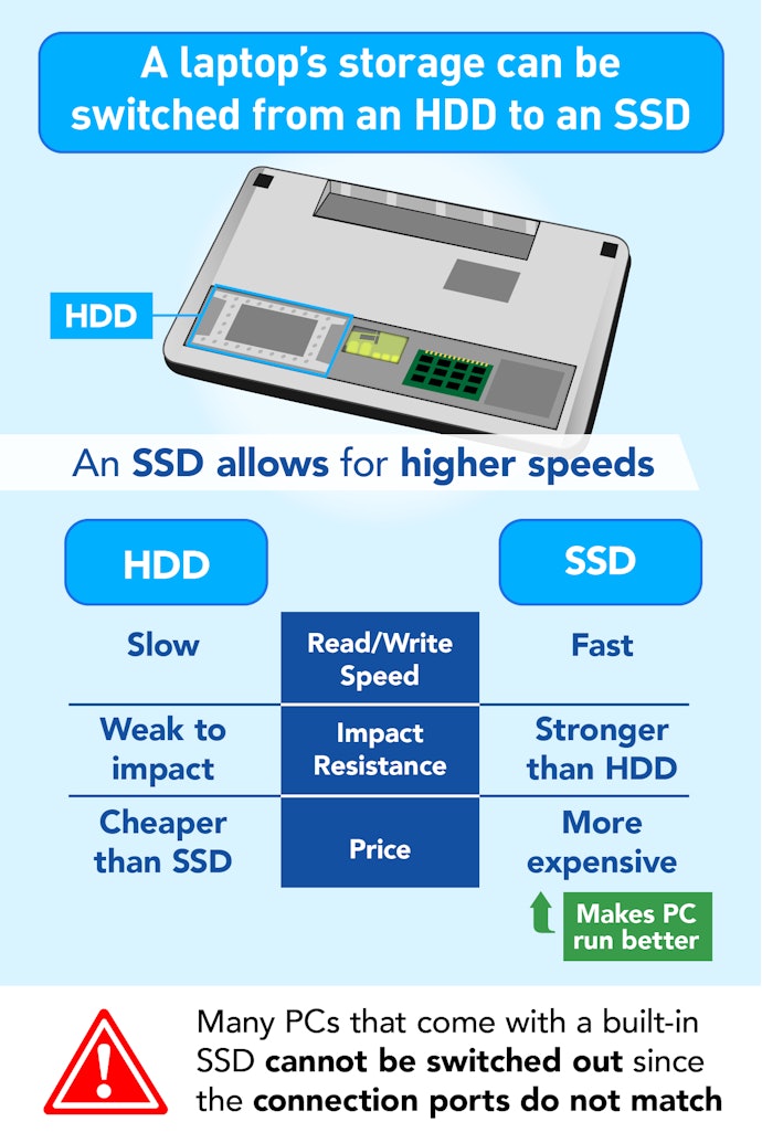It Gives Your Laptop a Speed Boost