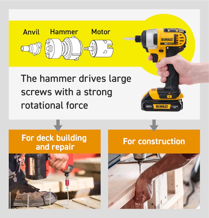 Driving Large Screws When Building Wood Decks and Houses