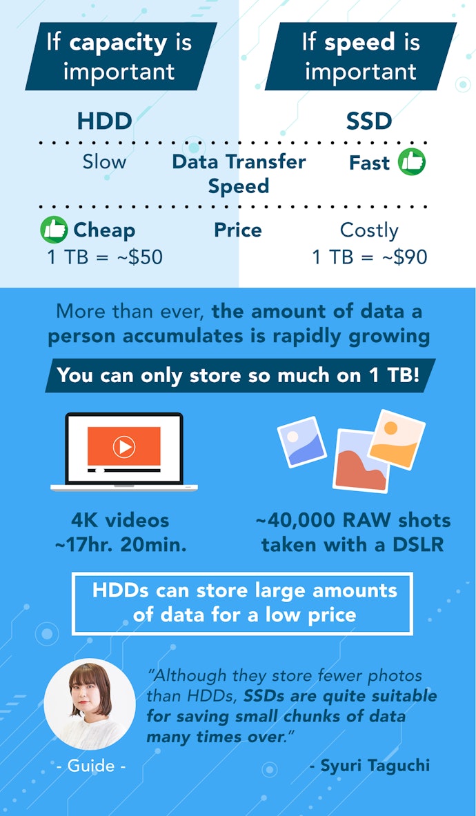 HDD Is Recommended for Capacity