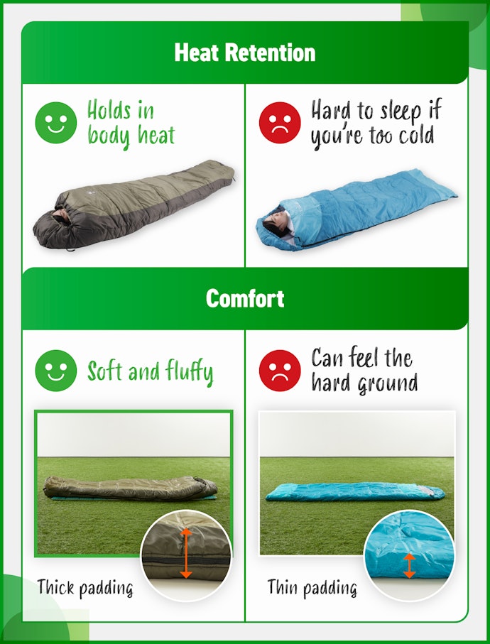 A Good Sleeping Bag Retains Heat so You Can Sleep Soundly