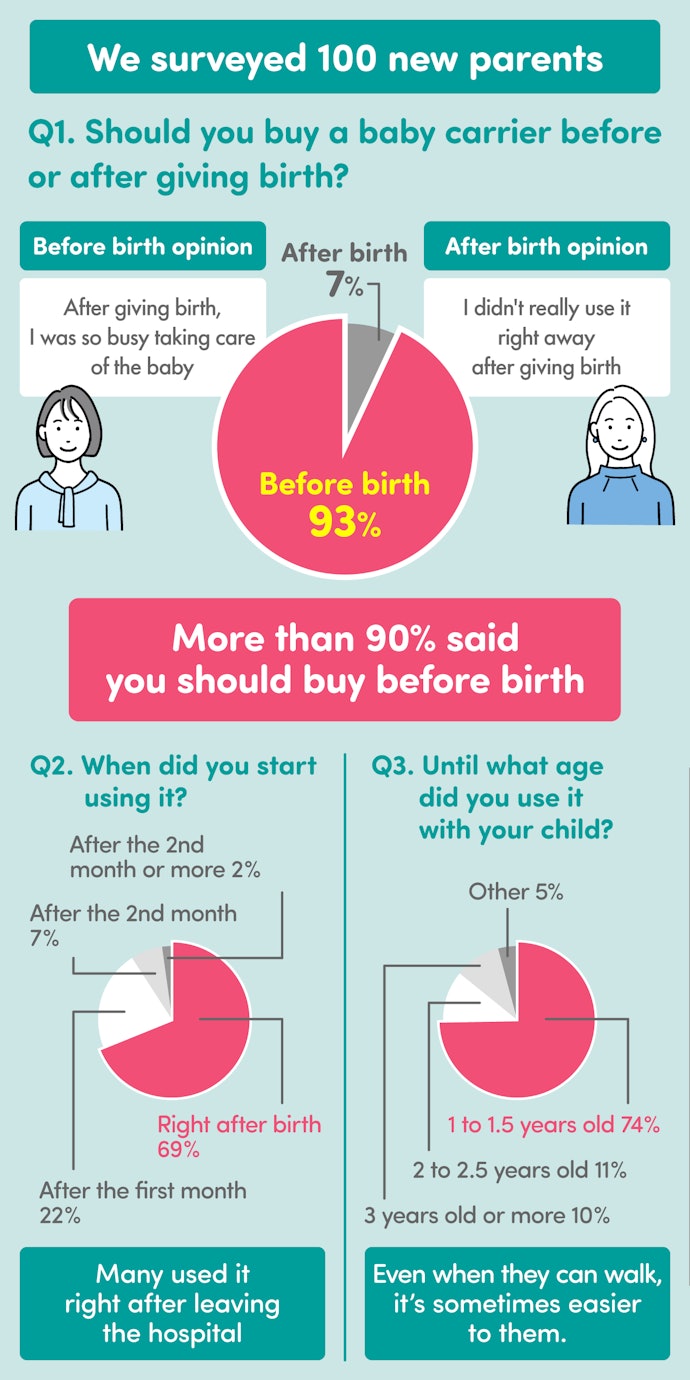 Should i buy sales a baby carrier