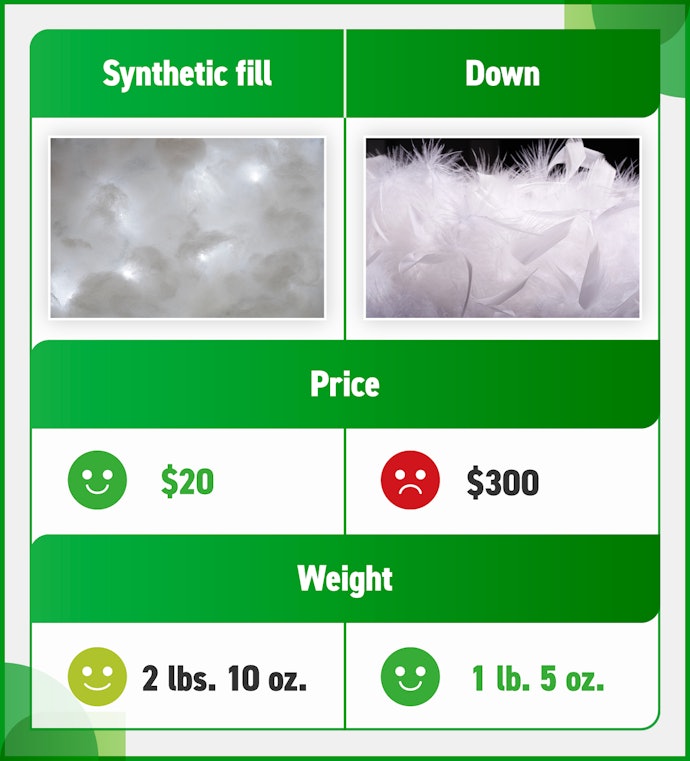 Casual Campers Can Choose Synthetic Fill