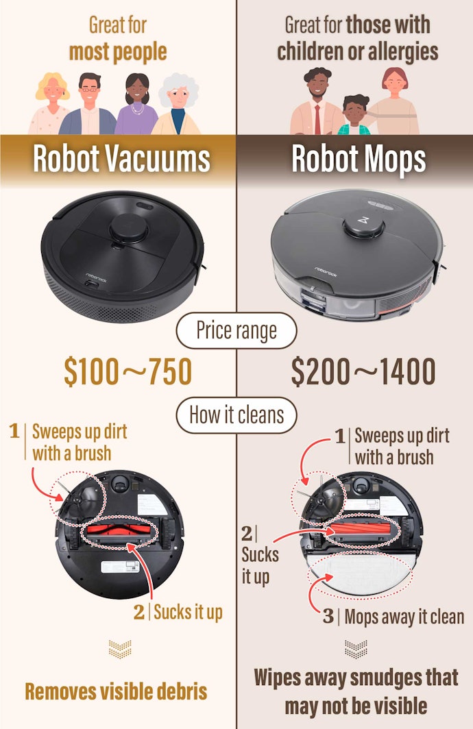 A Robot Vacuum Is Sufficient for Picking Up Noticeable Debris