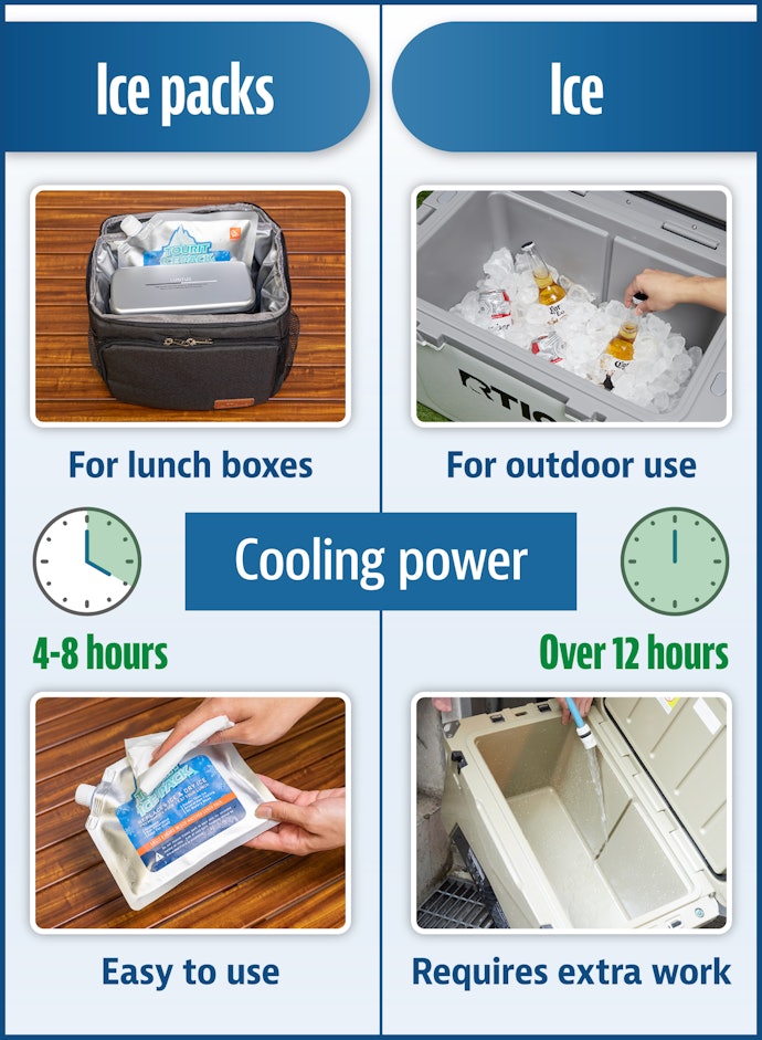 Choose Ice Packs for Lunch Boxes, Ice for Outdoor Use