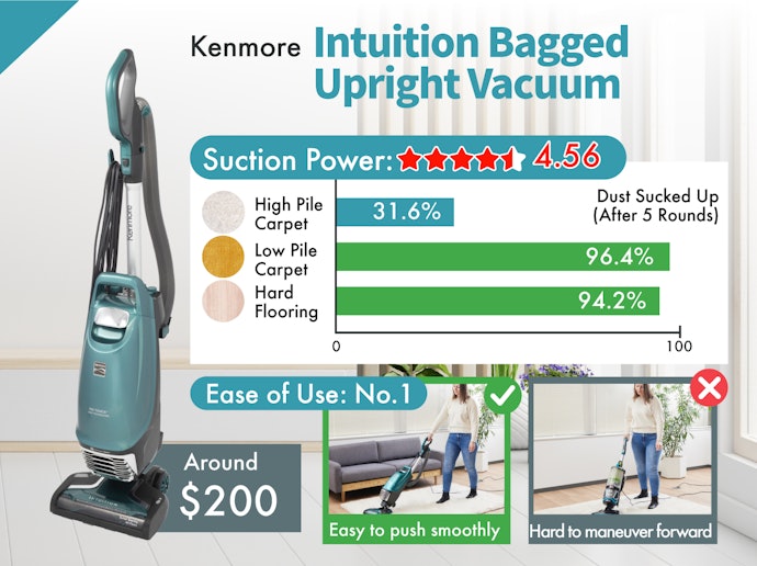 Our Top Choice: Kenmore's Intuition Bagged Upright Vacuum