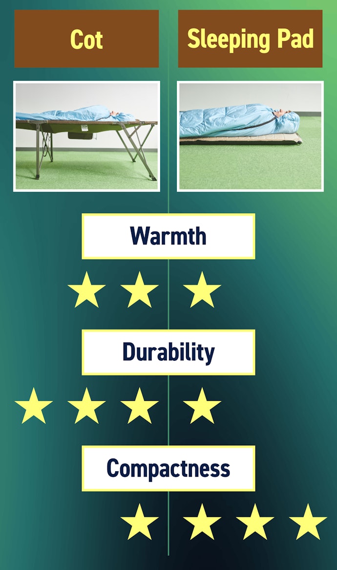 How Does a Cot Differ From a Sleeping Pad?