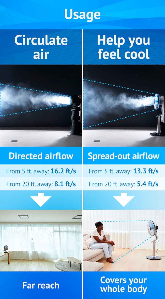 Decide What Kind of Breeze You Want: Circulating Air or Helping You Feel Cool