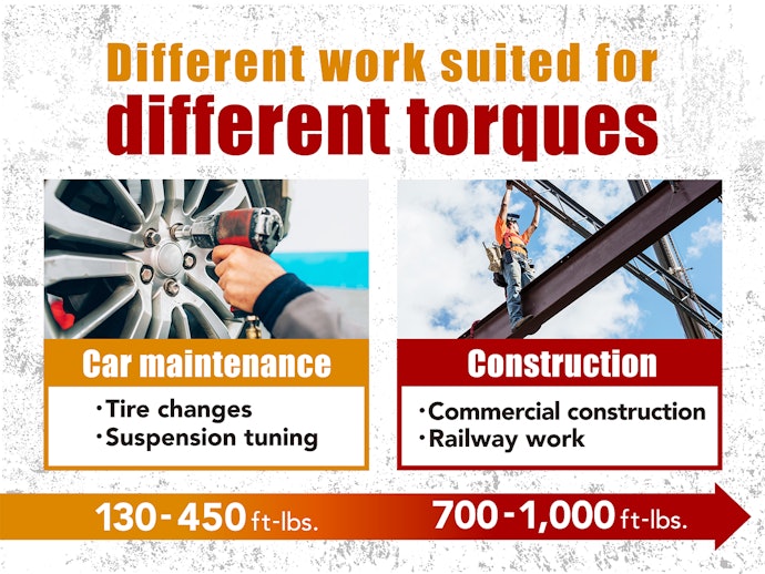 They're Used Most for Car Maintenance and Construction