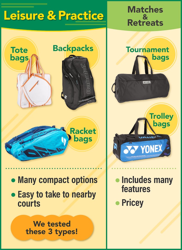 There Are Bags for Recreational Players, Practice, Matches, and Tennis Camps