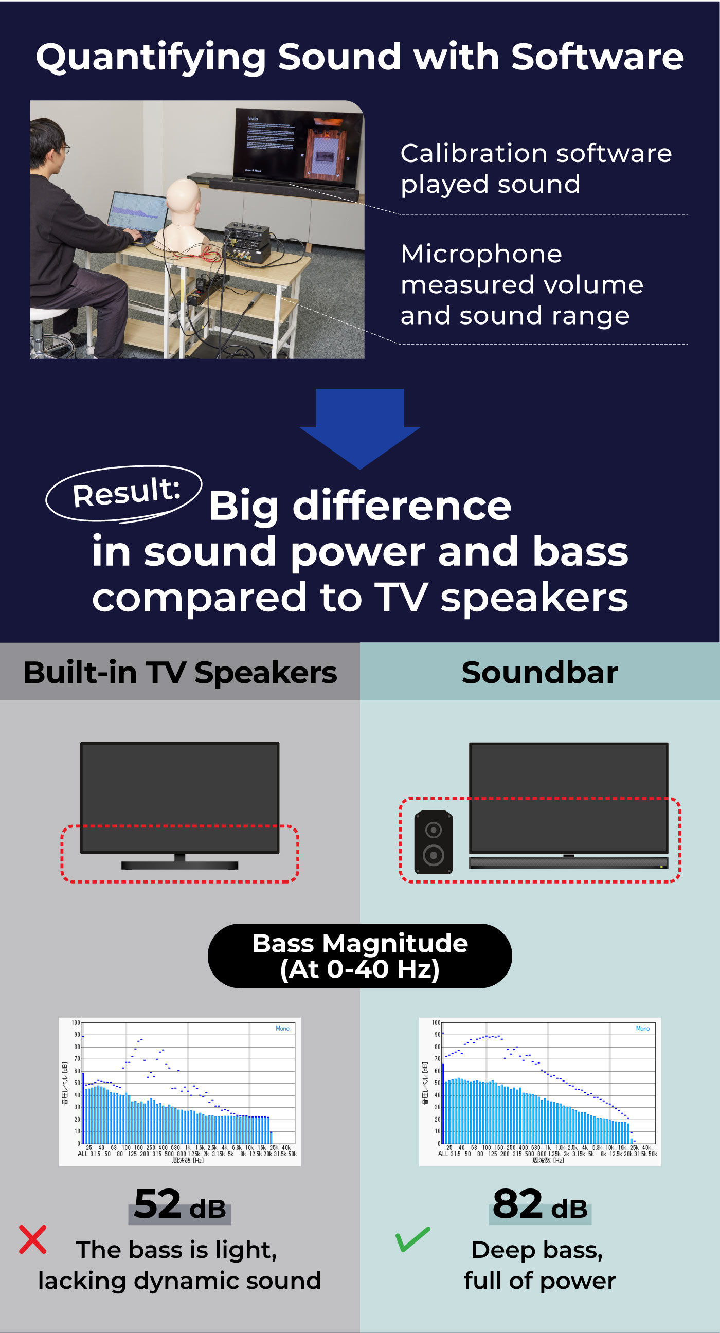 6 Best Soundbars [Tested and Reviewed] | mybest