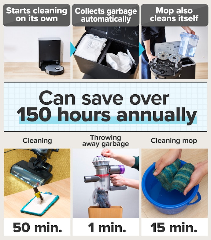 Cut Down on Cleaning Time
