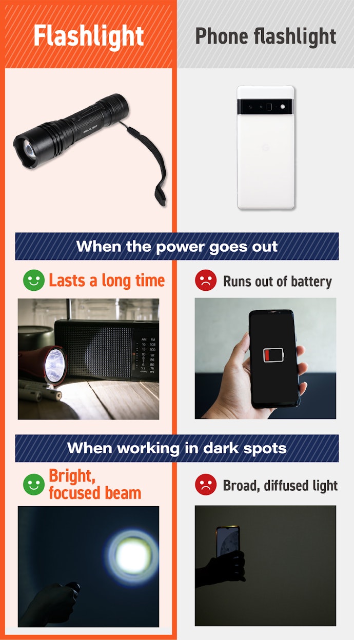 In Situations Like Power Outages or Repairs, a Smartphone Just Won't Cut It
