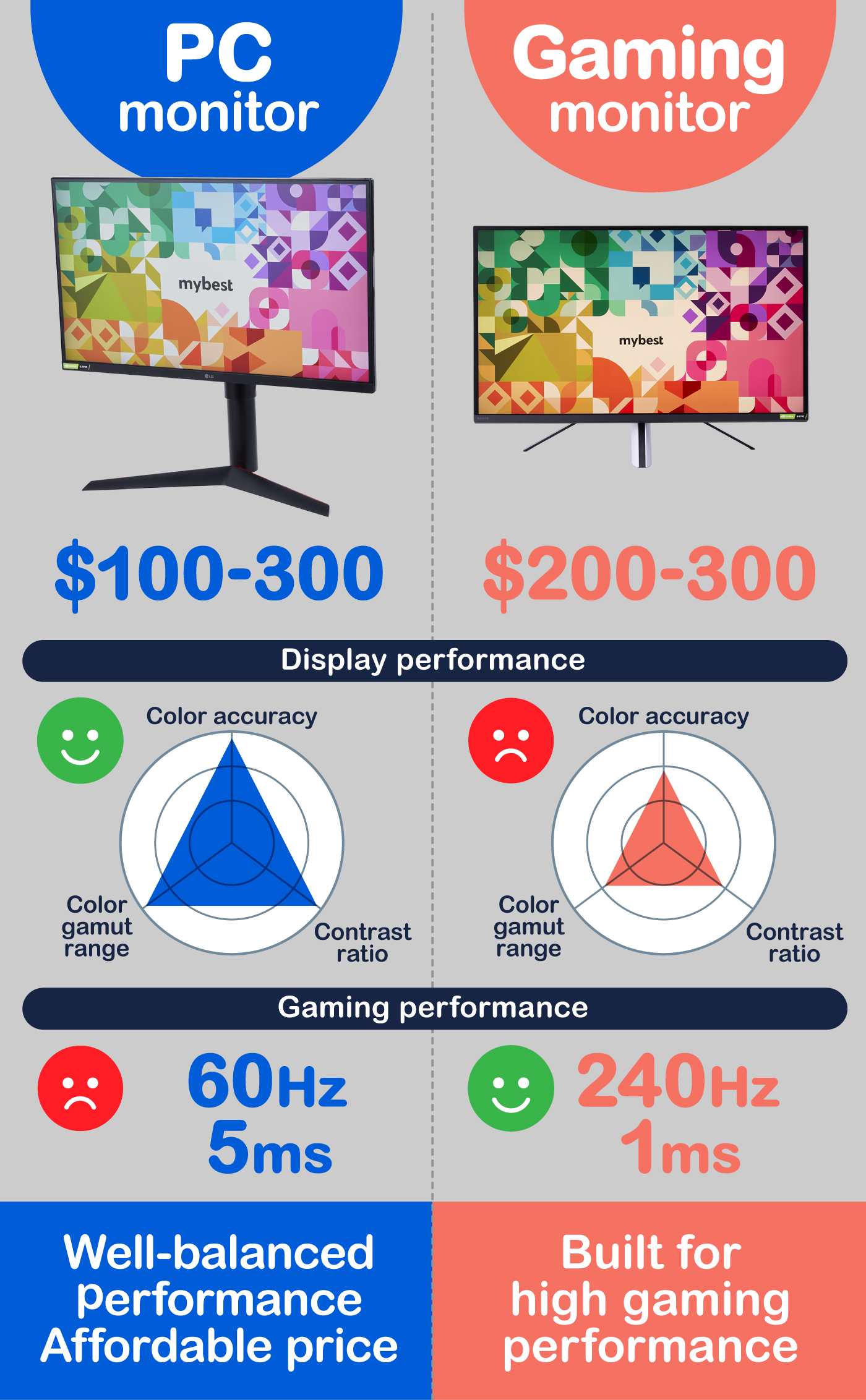 9 Best Monitors [Tested and Reviewed] | mybest