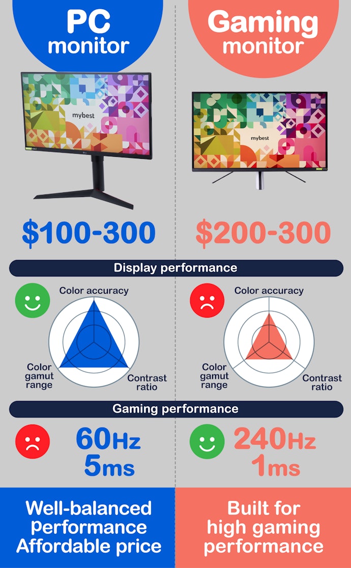 Gaming Monitors Are Over-the-Top for Work